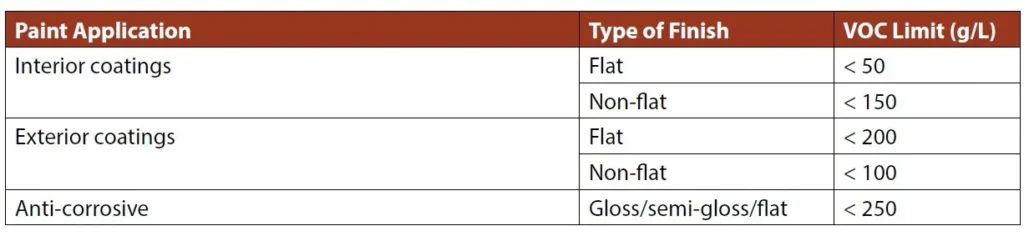 APPENDIX 4C