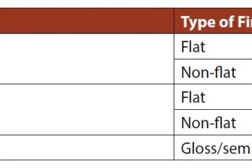 APPENDIX 4C
