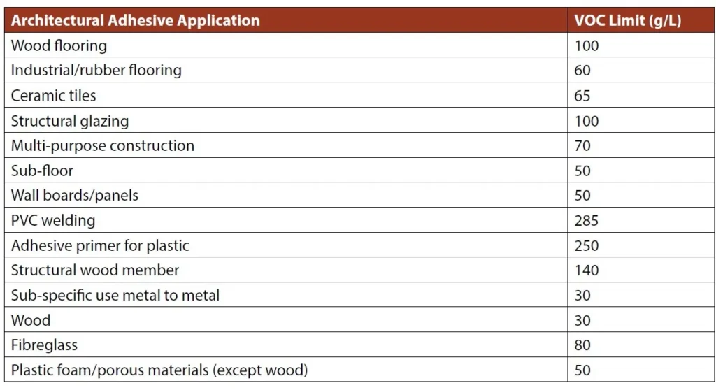 APPENDIX 4C ONE