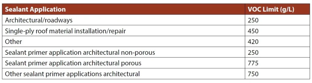 APPENDIX 4C TWO
