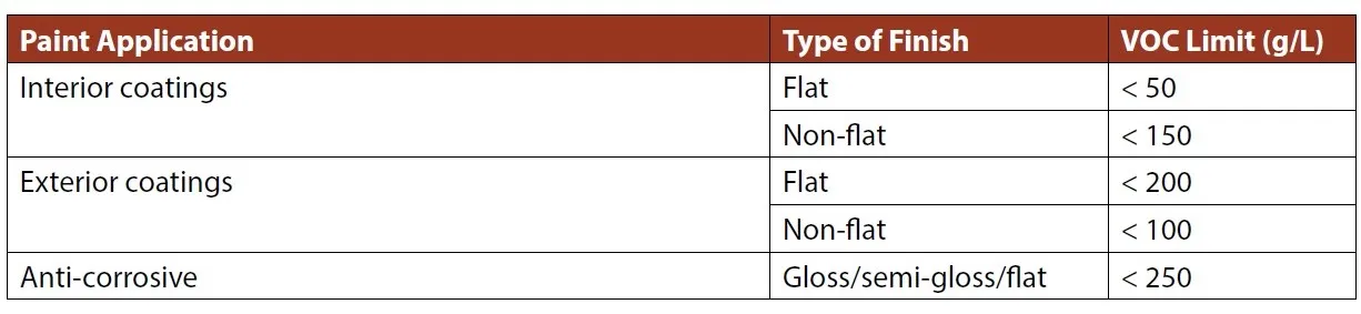 APPENDIX 4C