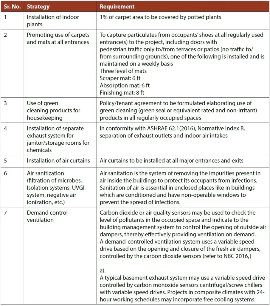 APPENDIX 4D