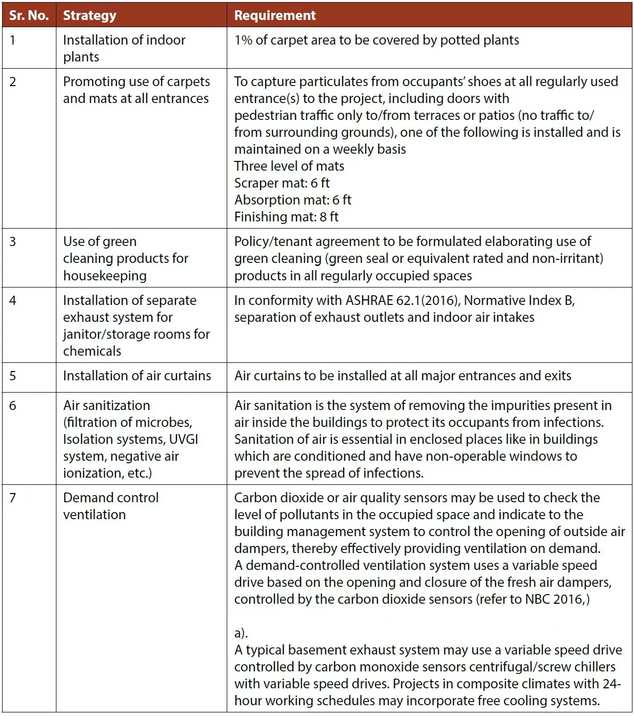 APPENDIX 4D