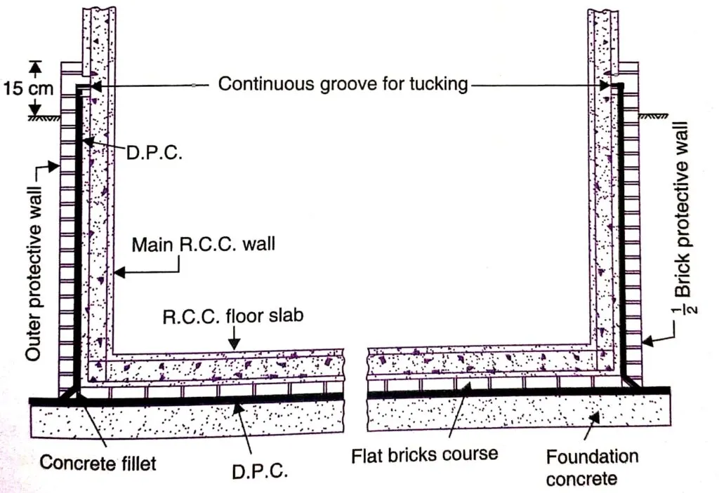 APPLICATION OF DPC ONE