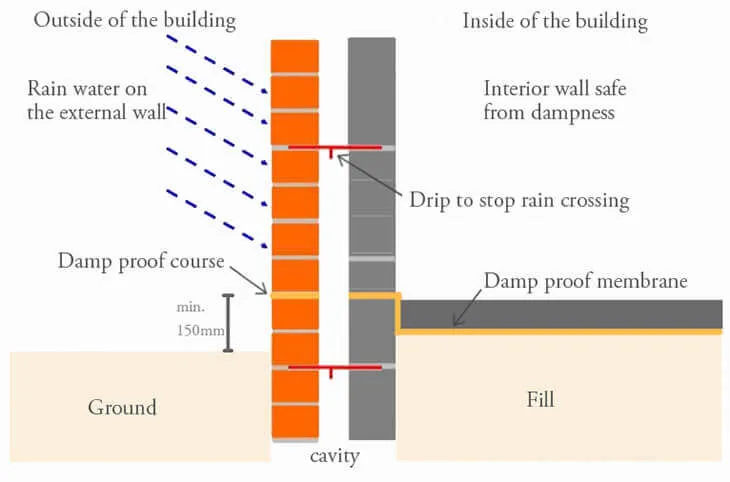 APPLICATION OF DPC