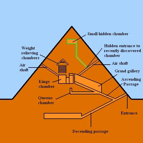 ARCHITECTURAL PYRAMID