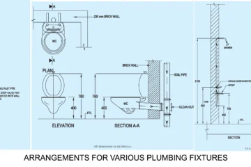 ARRANGEMENTS FOR VARIOUS PLUMBING FIXTURES