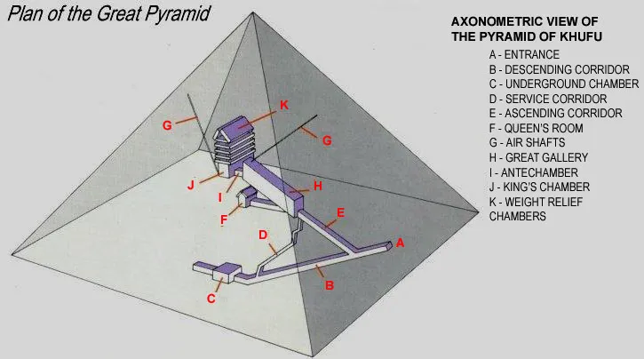 AXONOMETRIC VIEW OF THE PYRAMID OF THE KHUFU