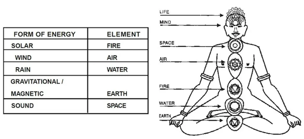 BASIC PRINCIPLES OF VASTU TWO