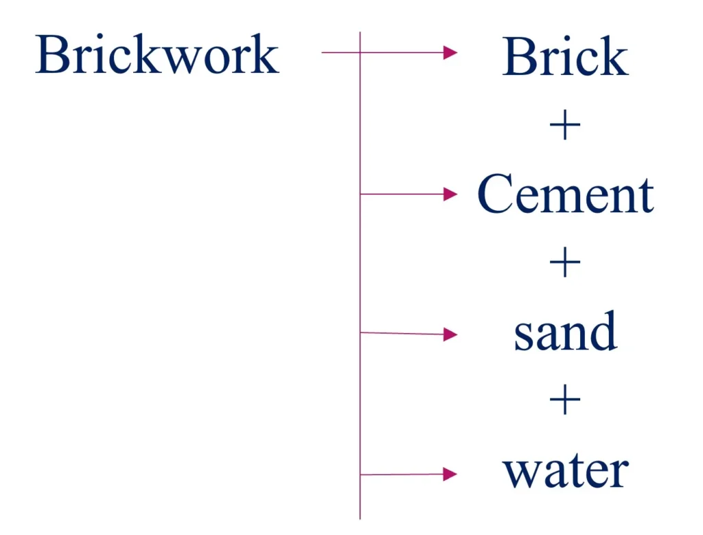 BRICKWORK