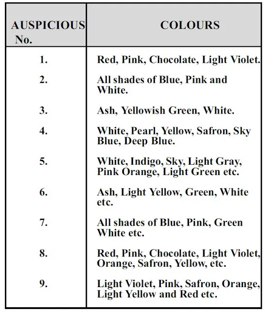 CHOOSE AUSPICIOUS COLOURS OF BUILDING ONE