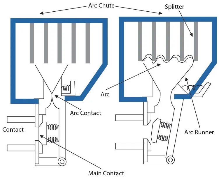 CIRCUIT BREAKERS