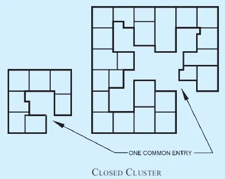 CLOSED CLUSTERS