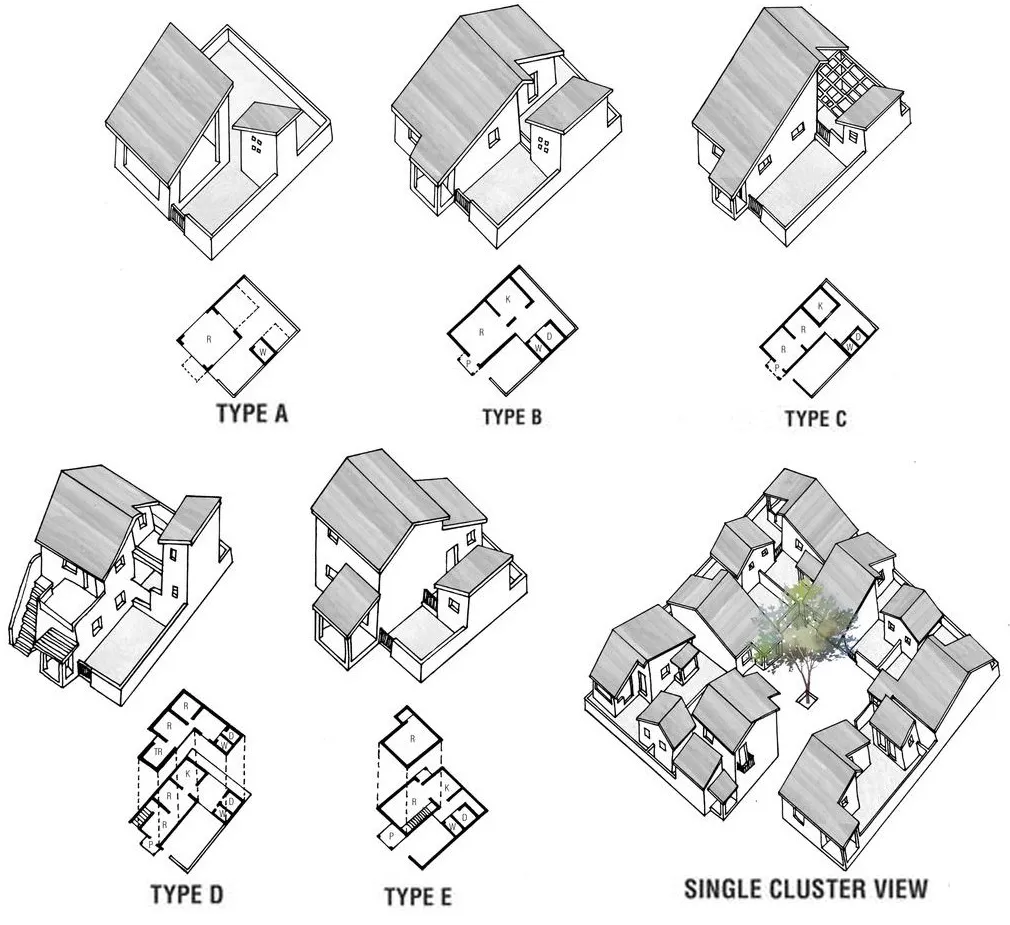 CLUSTER PLANNING FOR HOUSING