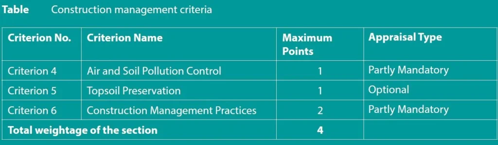 CONSTRUCTION MANAGEMENT ONE