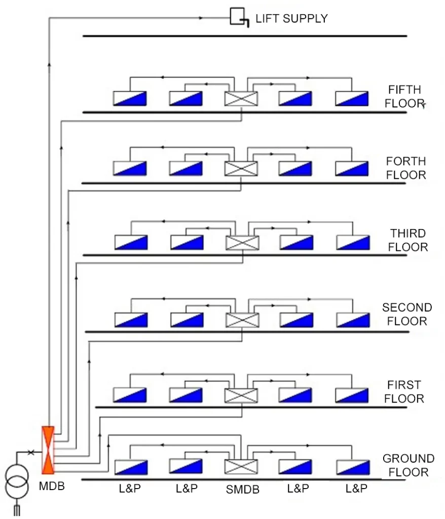 DISTRIBUTION BOARD