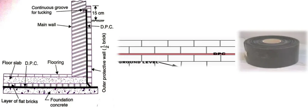 DPC