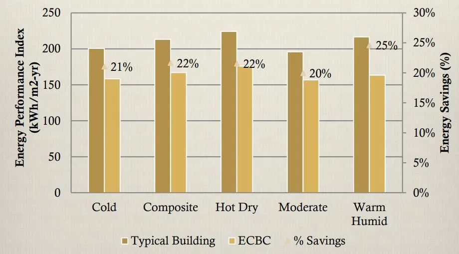 ECBC IMPACT