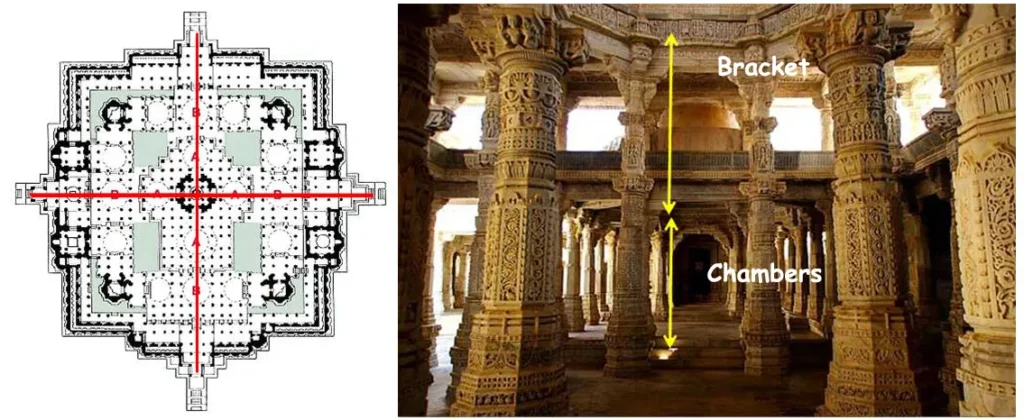 ELEMENTS OF JAIN ARCHITECTURE ONE