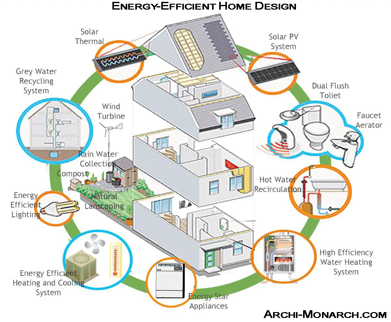 ENERGY EFFICIENT HOME DESIGN