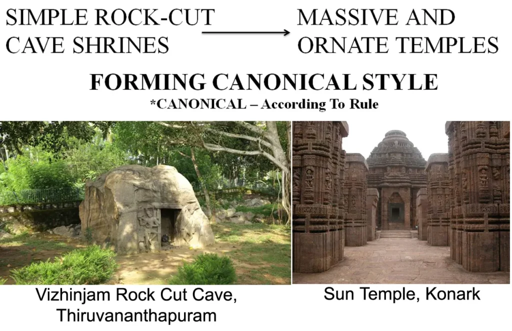 EVOLUTION OF TEMPLE PLAN ONE