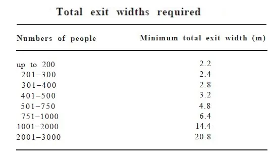 EXIT WIDTHS FOR AUDITORIUM
