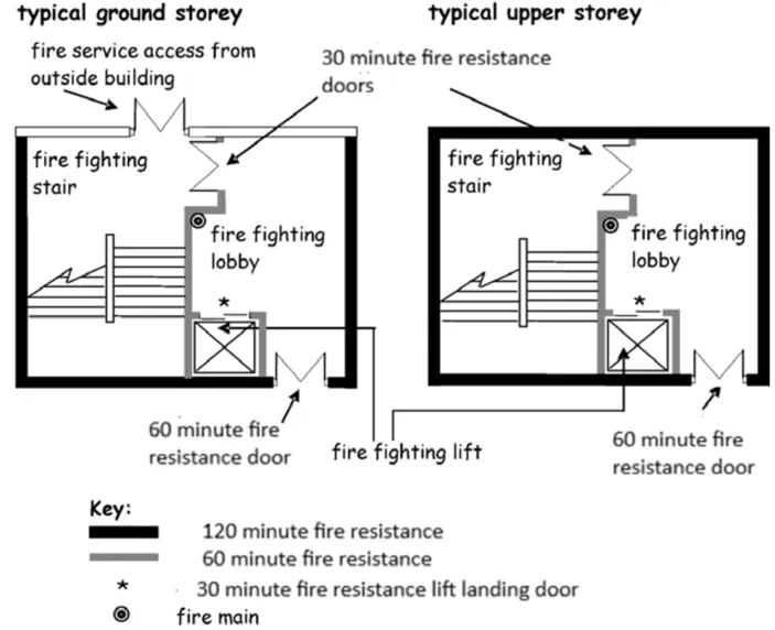 FIRE TOWER OR FIREFIGHTING SHAFT DEFINITION