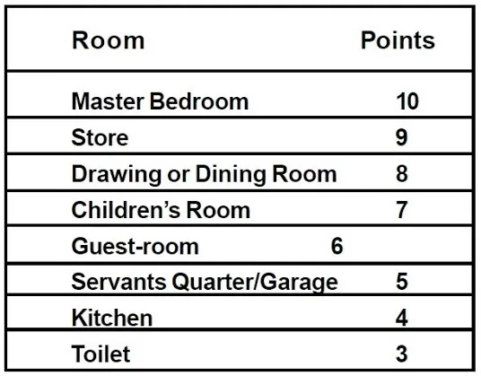 FOR A RESIDENTIAL PLACE