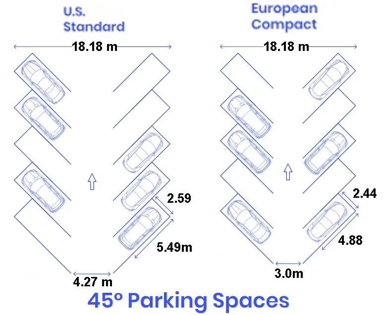 FORTY FIVE DEGREE PARKING TWO