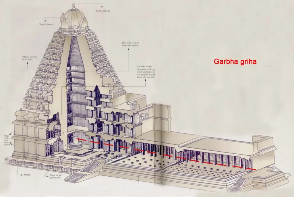 GARBHAGRIHA TWO