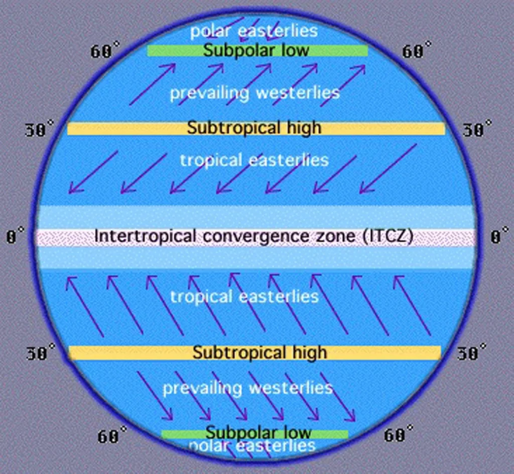 GLOBAL WIND PATTERNS