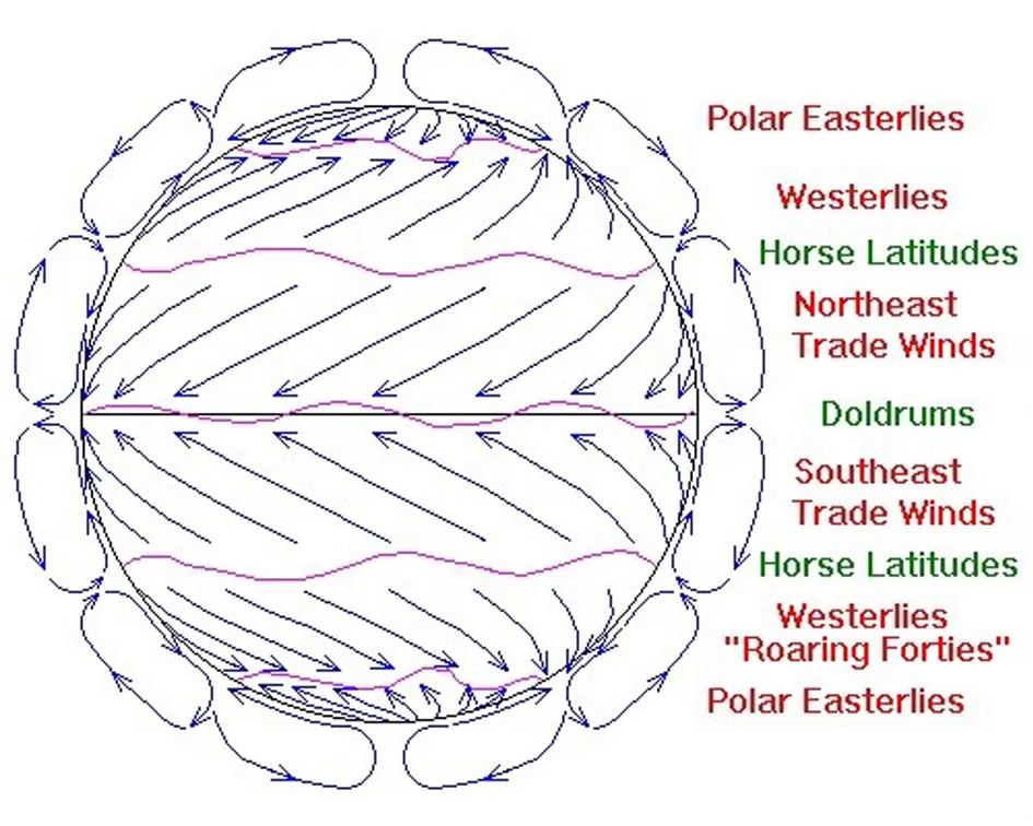 GLOBAL WIND PATTERNS TWO