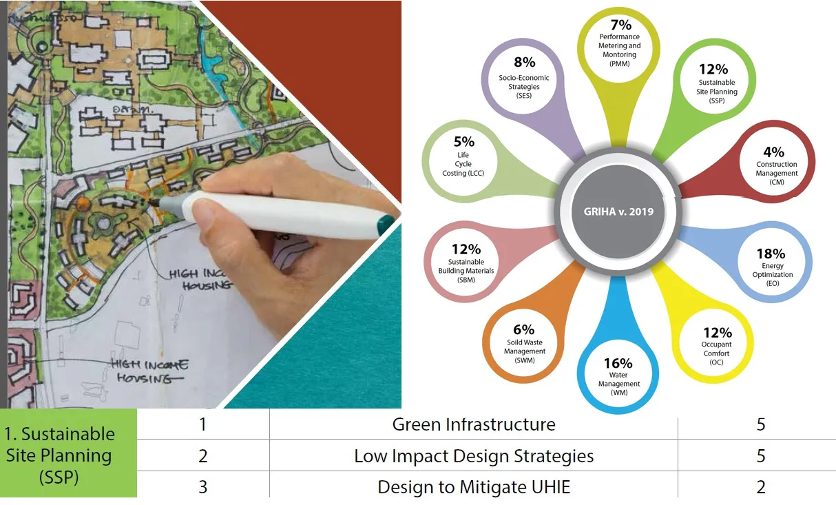 GREEN INFRASTRUCTURE CRITERION ONE