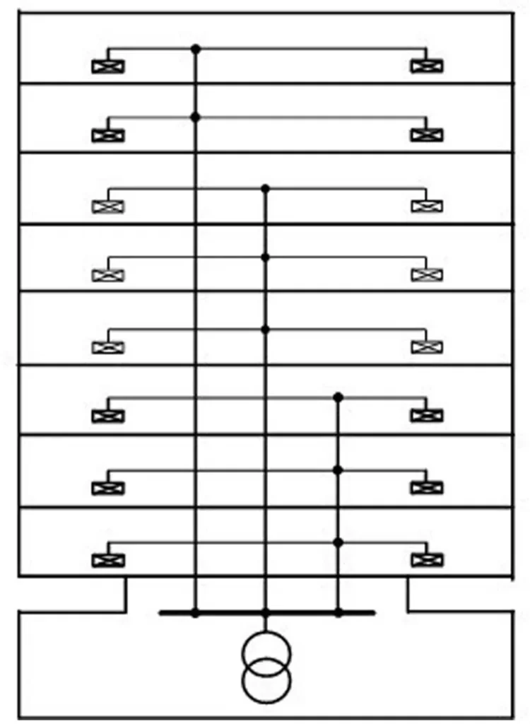 GROUPED SUPPLY