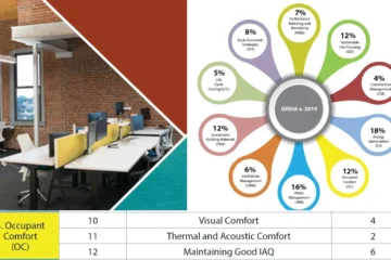 INDOOR AIR QUALITY CRITERION TWELVE