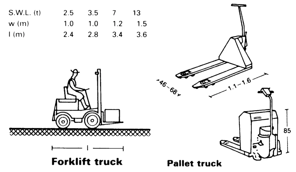 INTERNAL TRANSPORT EQUIPMENT