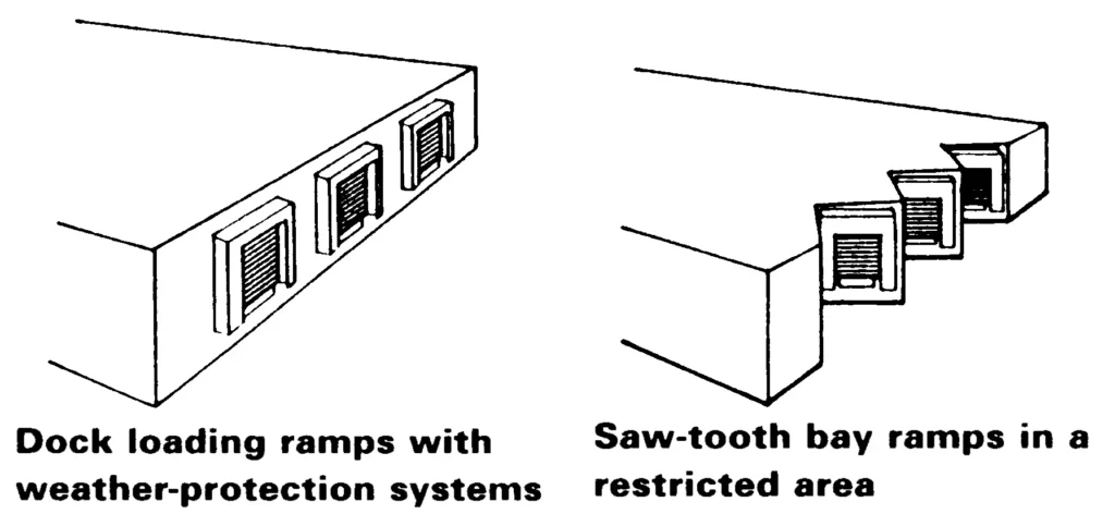 INTERNAL TRANSPORT EQUIPMENT THREE