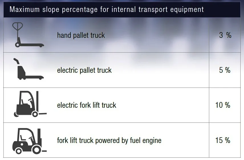 INTERNAL TRANSPORT EQUIPMENT TWO