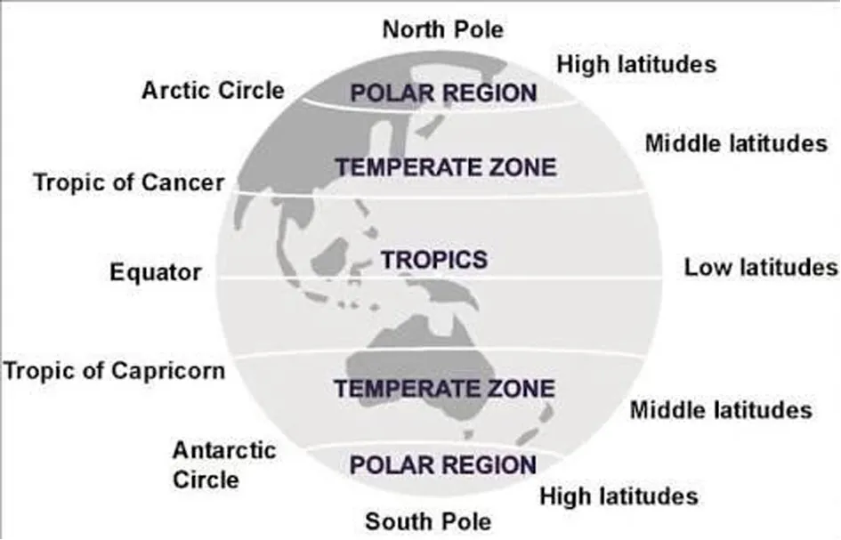 KOPPEN CLIMATE