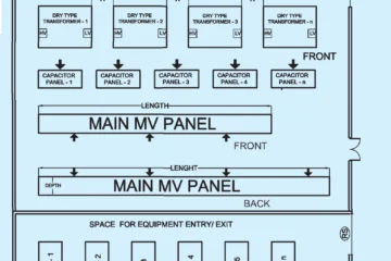 LAYOUT OF SUBSTATION