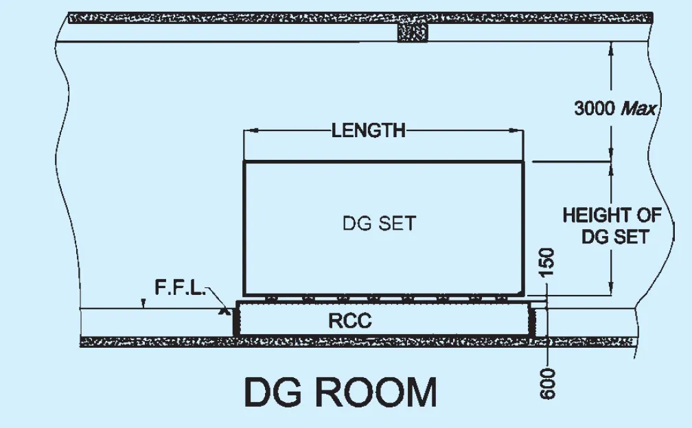 LAYOUT OF SUBSTATION TWO