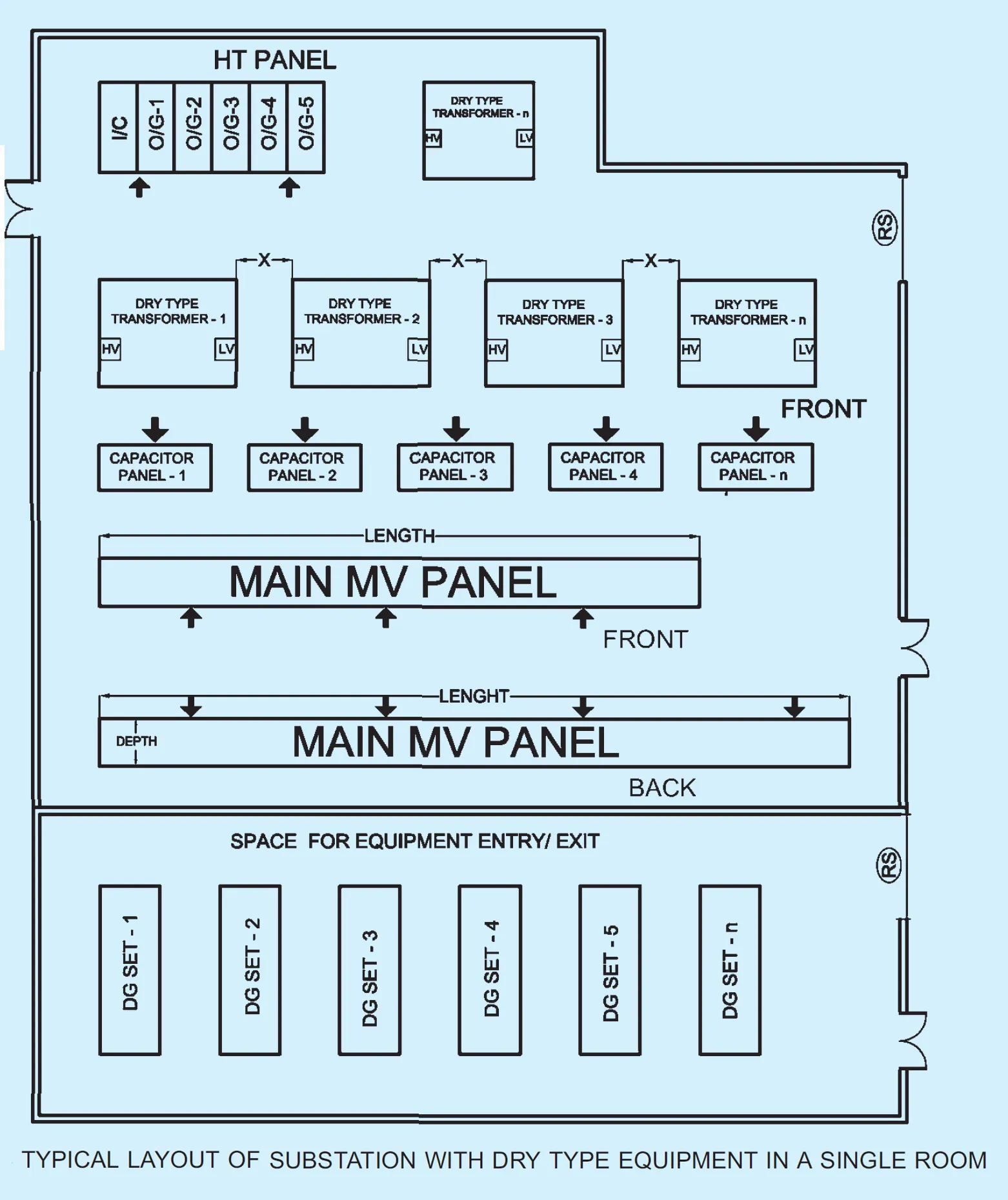 LAYOUT OF SUBSTATION