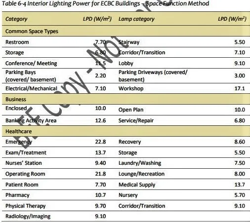 LIGHTING AND CONTROLS