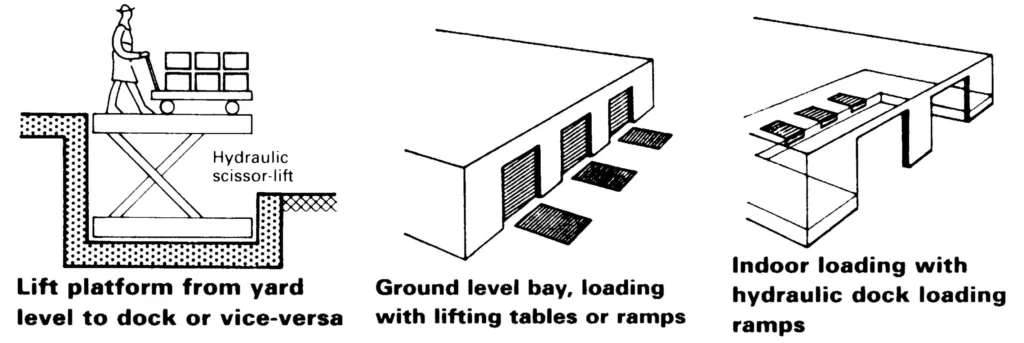 LOADING BAYS SEVEN