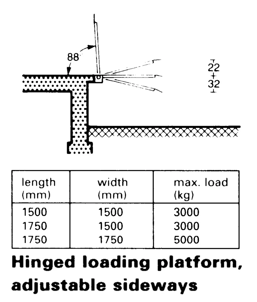 LOADING BAYS THREE