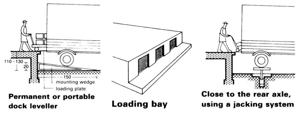 LOADING BAYS TWO