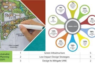 LOW IMPACT DESIGN STRATEGIES CRITERION TWO