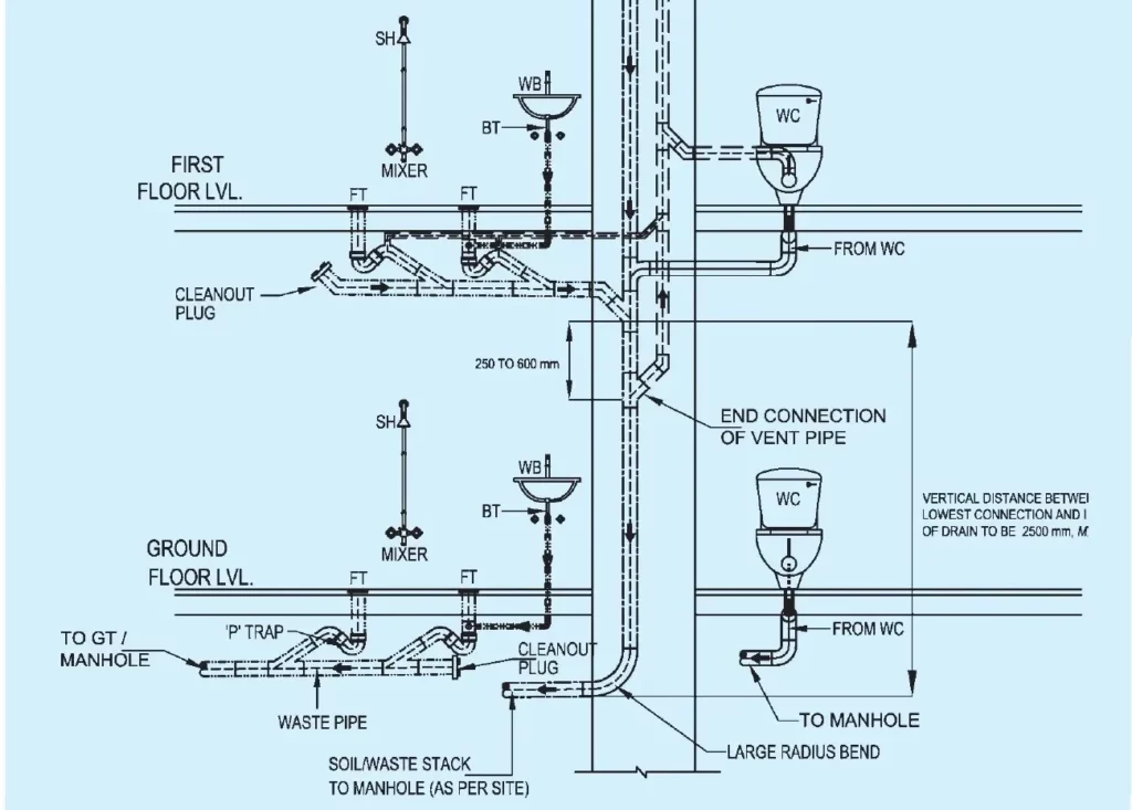 ONE PIPE FULLY VENTILATED SYSTEM-2