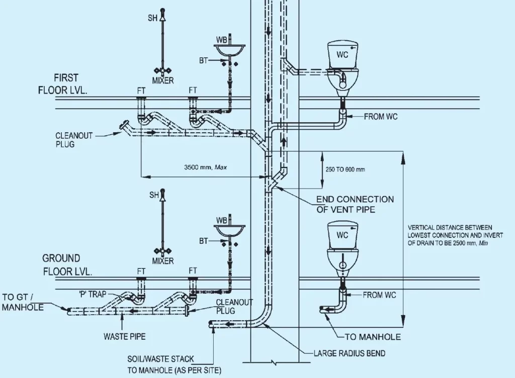 ONE PIPE PARTIALLY VENTILATED SYSTEM-2