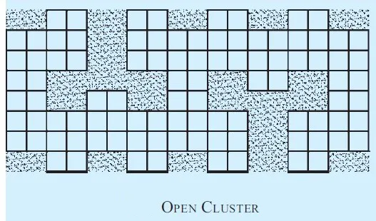 OPEN CLUSTERS